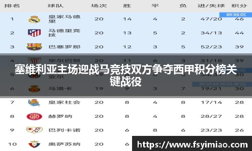 塞维利亚主场迎战马竞技双方争夺西甲积分榜关键战役